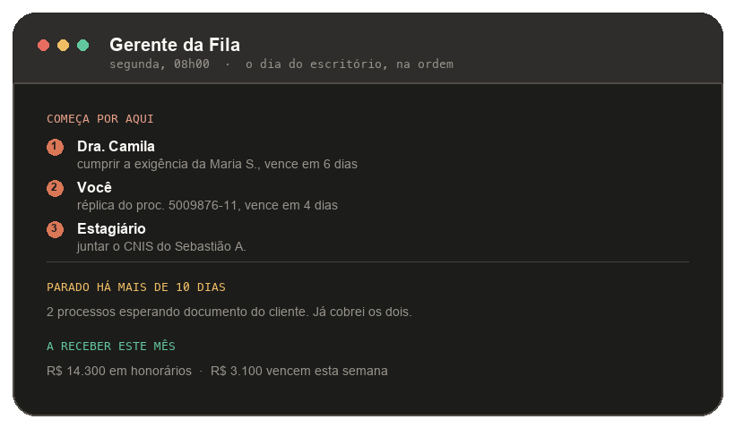 Relatório da segunda-feira às 8h do Gerente da Fila: por onde começar, o que está parado e o que há a receber.